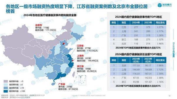 医疗行业未来五年发展趋势_普通人如何抓住医疗投资红利