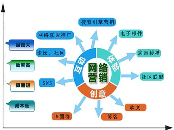 企业如何通过互联网获客_互联网营销怎么做