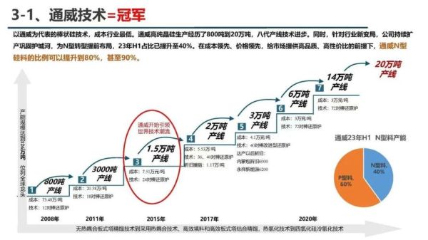 光伏行业竞争对手分析_光伏企业如何制定差异化策略