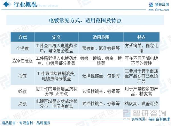 电镀行业前景怎么样_电镀技术未来发展趋势