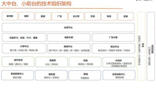 阿里巴巴行业结构分析_阿里巴巴如何细分行业