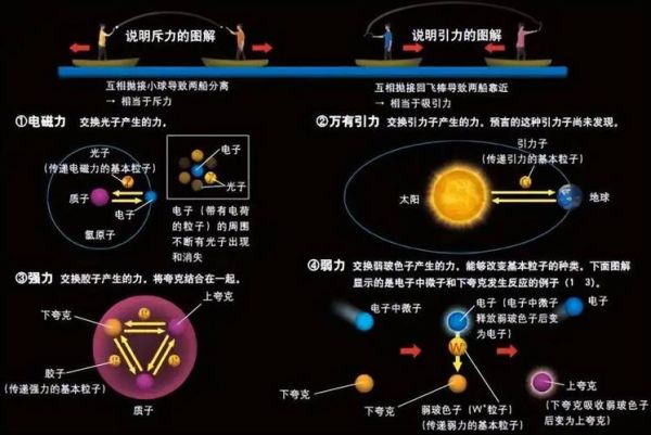 粒子前景是什么_粒子前景怎么实现