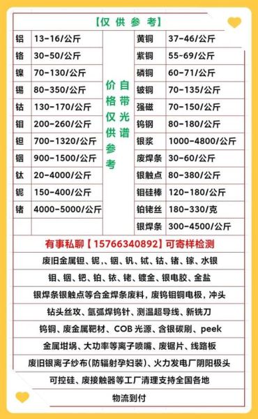 废钢价格未来走势_废钢回收行业前景怎么样