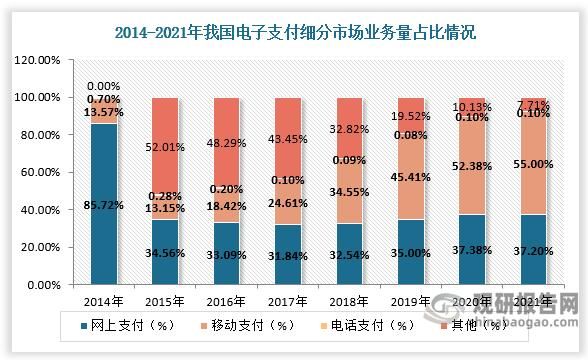 电子支付未来趋势_电子支付安全吗