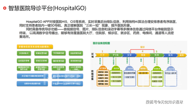 医疗信息化发展趋势_医院如何落地智慧医疗