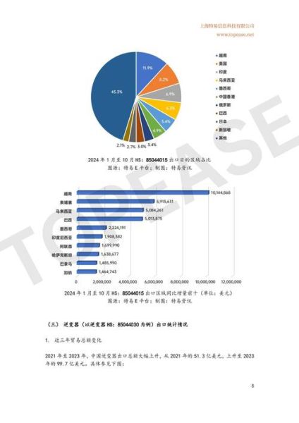 2024年新能源汽车市场趋势_充电桩投资机会