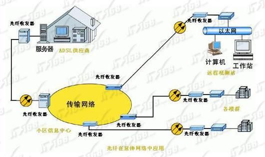 光纤通信未来发展趋势_光纤网络如何改变生活