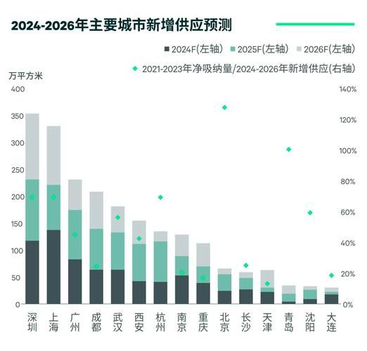 中国房地产行业前景怎么样_2024年还能买房吗