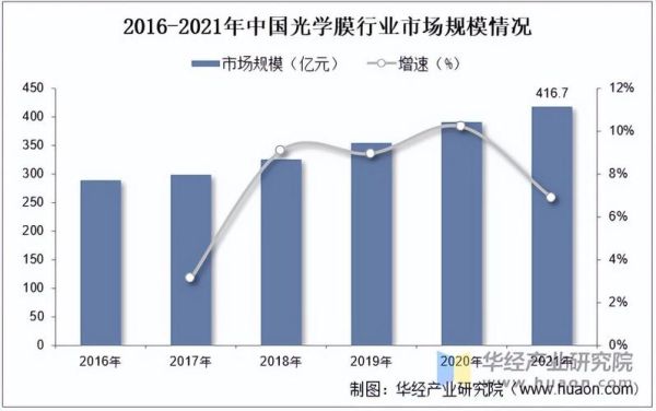 光学膜市场前景如何_光学膜行业未来趋势
