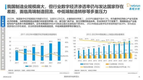 人工智能行业现状如何_未来发展趋势有哪些