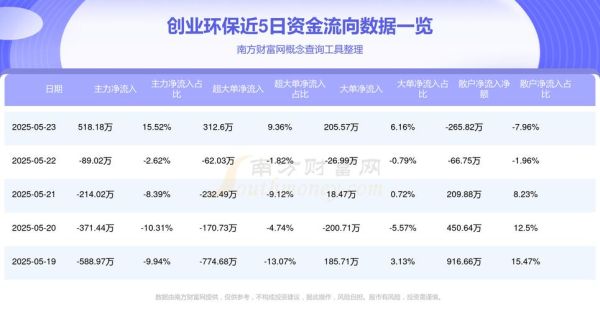 环保有限公司做什么项目赚钱_环保行业创业方向
