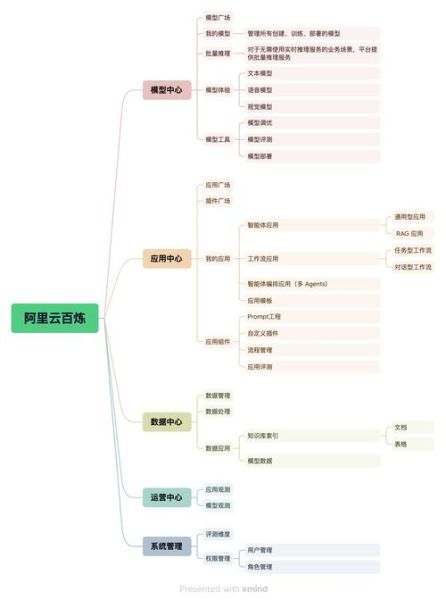互联网市场结构有哪些类型_如何分析竞争格局