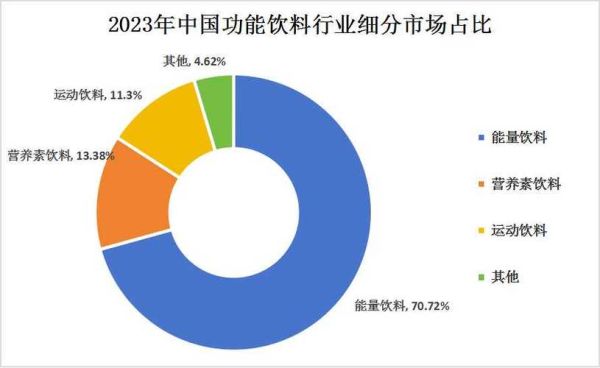 全球饮料行业未来五年增长点在哪_消费者健康需求如何重塑市场格局