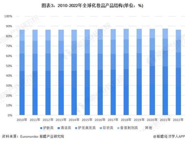 2013化妆品行业趋势_品牌如何突围