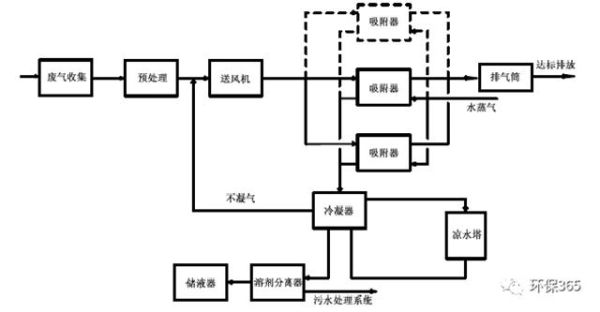 环保技术_有限公司如何选择废气处理方案