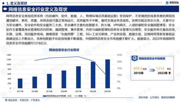 信息安全行业前景怎么样_如何进入信息安全行业