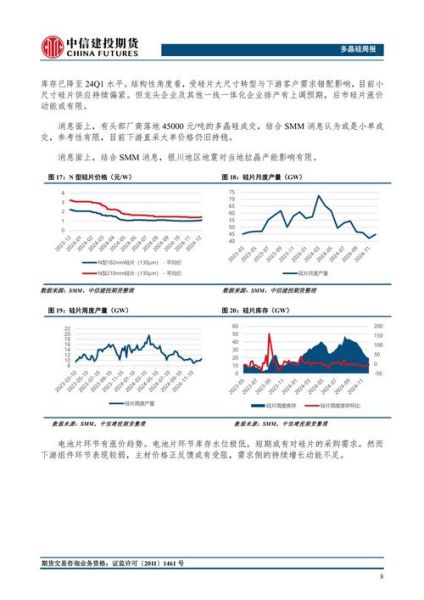 多晶硅前景如何_多晶硅未来发展趋势