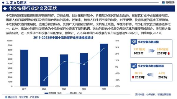 快餐行业现状_未来趋势如何