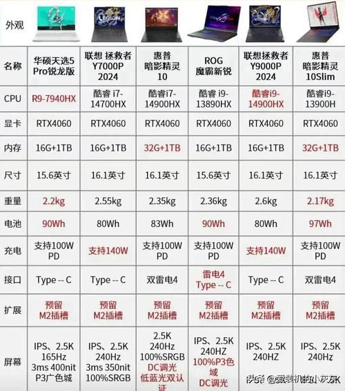 笔记本电脑怎么选_2024年高性价比笔记本推荐