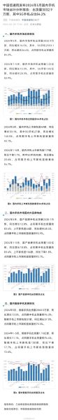 手机市场规模有多大_未来五年还能增长吗