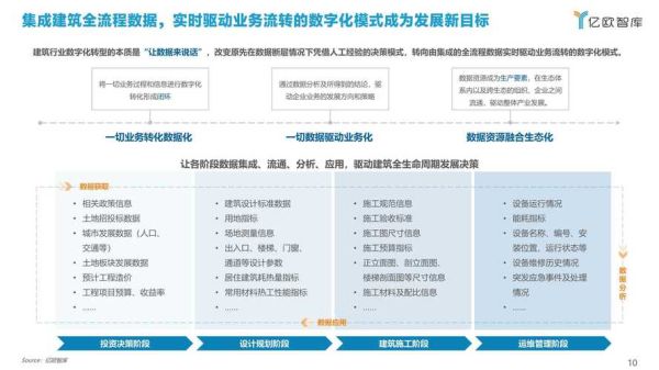 2015年建筑行业发展趋势_建筑企业如何转型升级