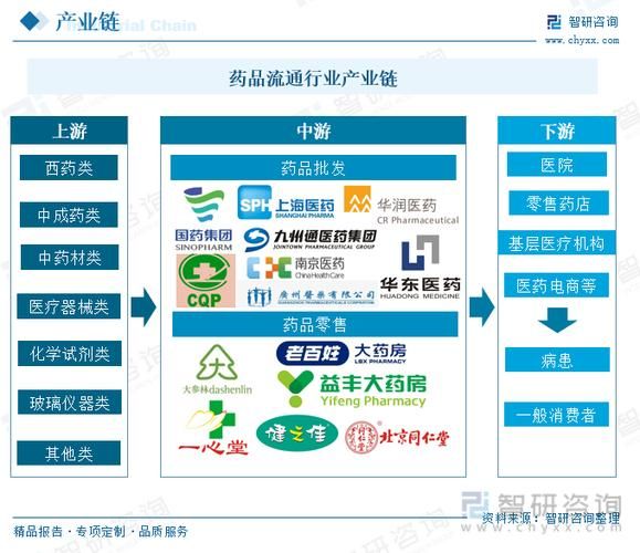 药品流通行业现状如何_药品流通行业未来趋势