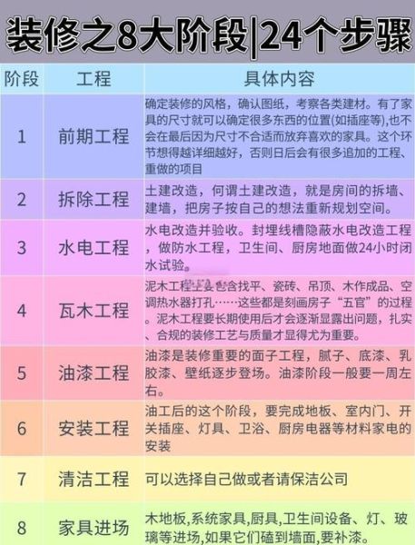 土建和装修哪个前景好_2024年入行怎么选