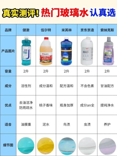 玻璃水市场前景怎么样_玻璃水行业赚钱吗