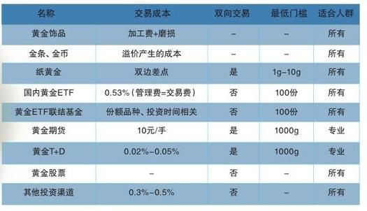 2016年投资行业怎么样_2016年投资行业有哪些机会