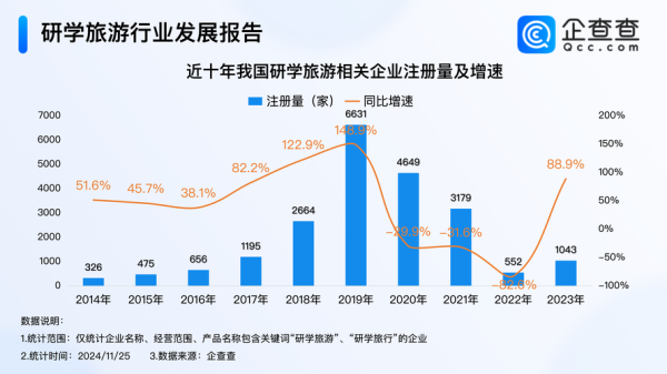 旅游业复苏后如何创业_2024年旅游业前景如何