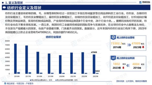 棉纺织行业竞争分析_如何突破同质化困局