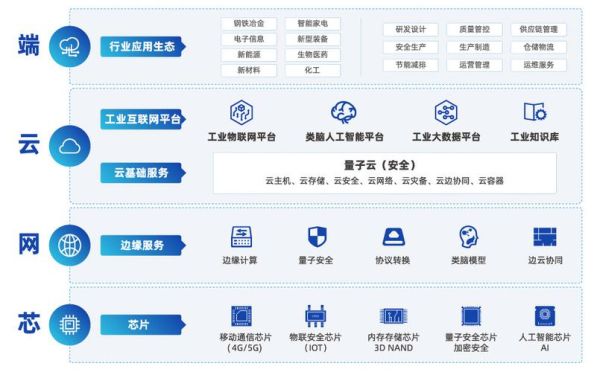 工业互联网平台有哪些_工业互联网如何落地