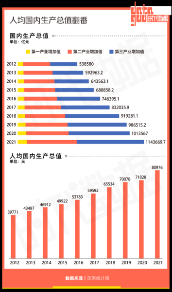 中国互联网产值如何计算_互联网企业产值排名怎么看