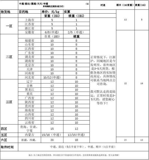 乐清市申达物流有限公司怎么样_运费价格怎么算