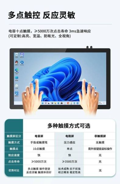 触摸屏行业前景如何_电容屏与电阻屏区别