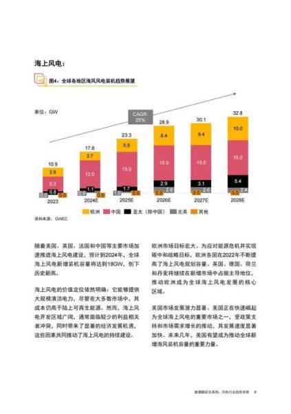 风电设备行业前景如何_风电设备价格走势分析
