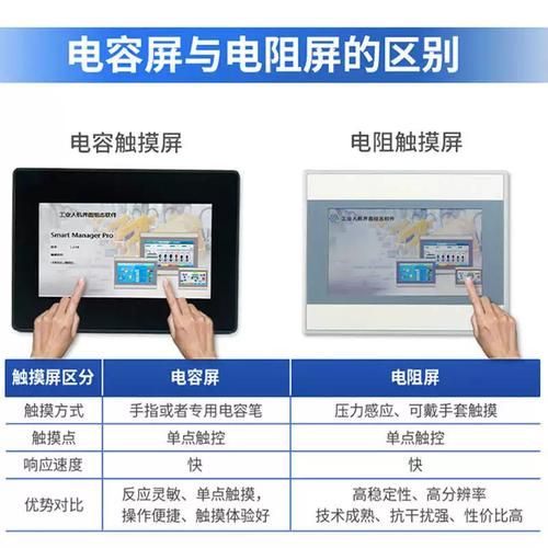 触摸屏行业前景如何_电容屏与电阻屏区别