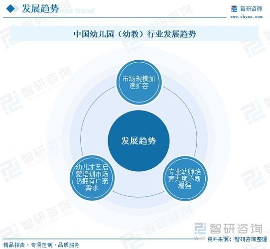 幼儿园前景怎么样_幼儿园行业未来发展趋势
