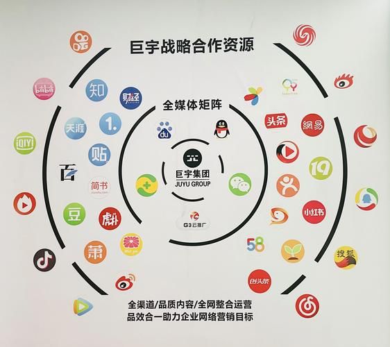 2012年互联网广告规模有多大_增长驱动力是什么