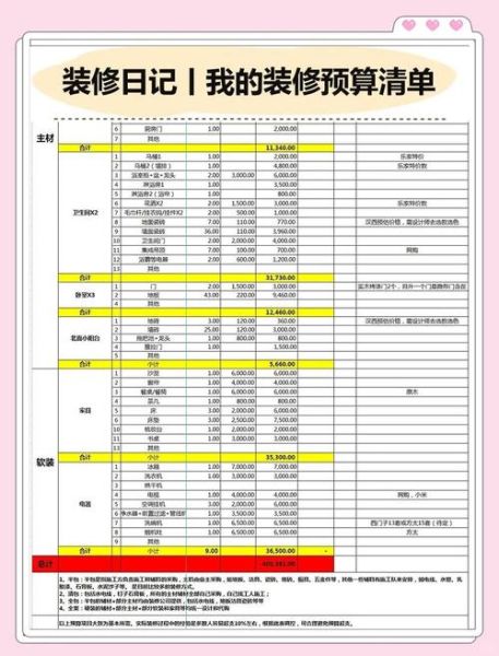 装修报价怎么算_装修预算超支怎么办