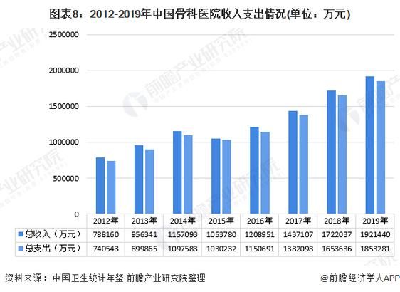 中国医疗行业数据分析_民营医院如何突围