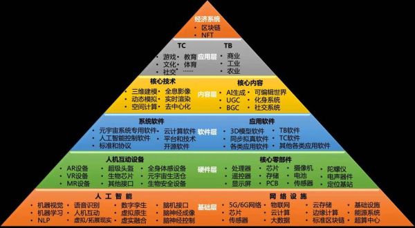 下一代互联网是什么_web3.0和元宇宙区别