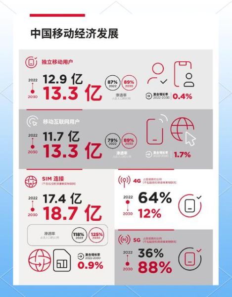 移动互联网发展趋势_未来展望有哪些