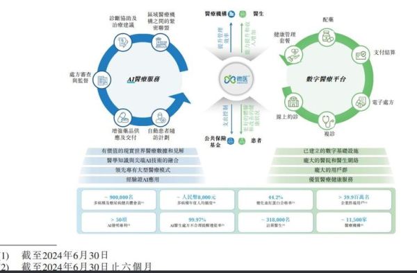医药互联网公司怎么推广_医药互联网公司盈利模式