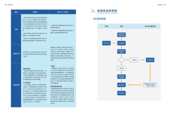 2024年跨境电商怎么做_独立站SEO优化策略