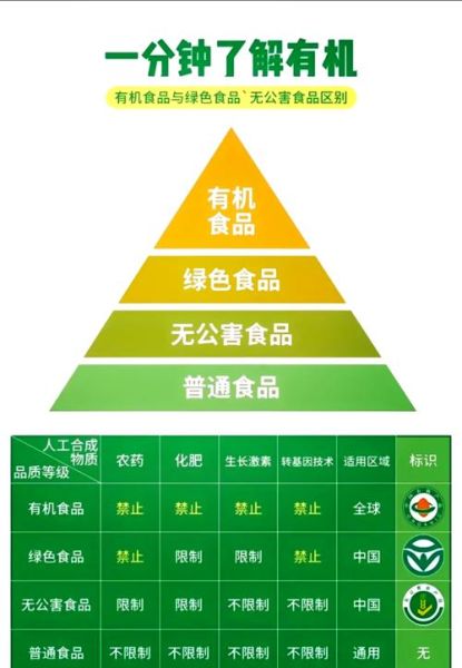 有机食品发展前景_有机食品真的更健康吗