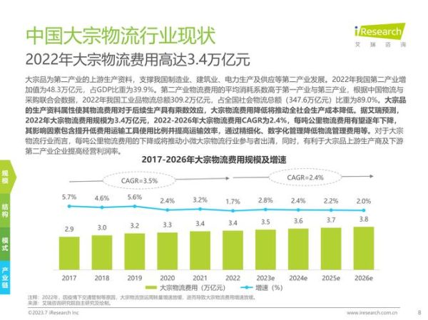 物流公司发展前景怎么样_未来物流行业趋势