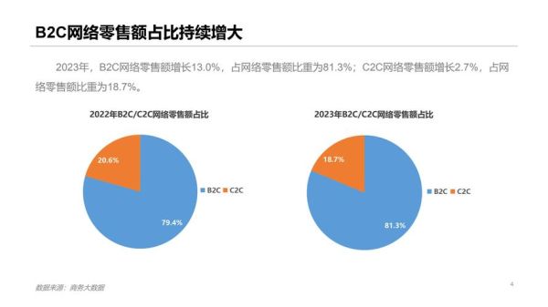 网络购物前景怎么样_未来网购趋势有哪些