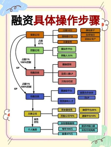 互联网公司融资流程_融资轮次区别