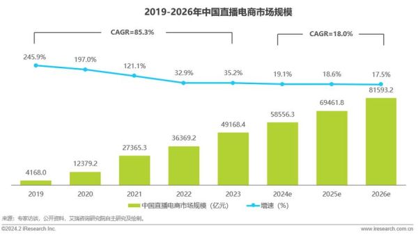 网络购物前景怎么样_未来网购趋势有哪些